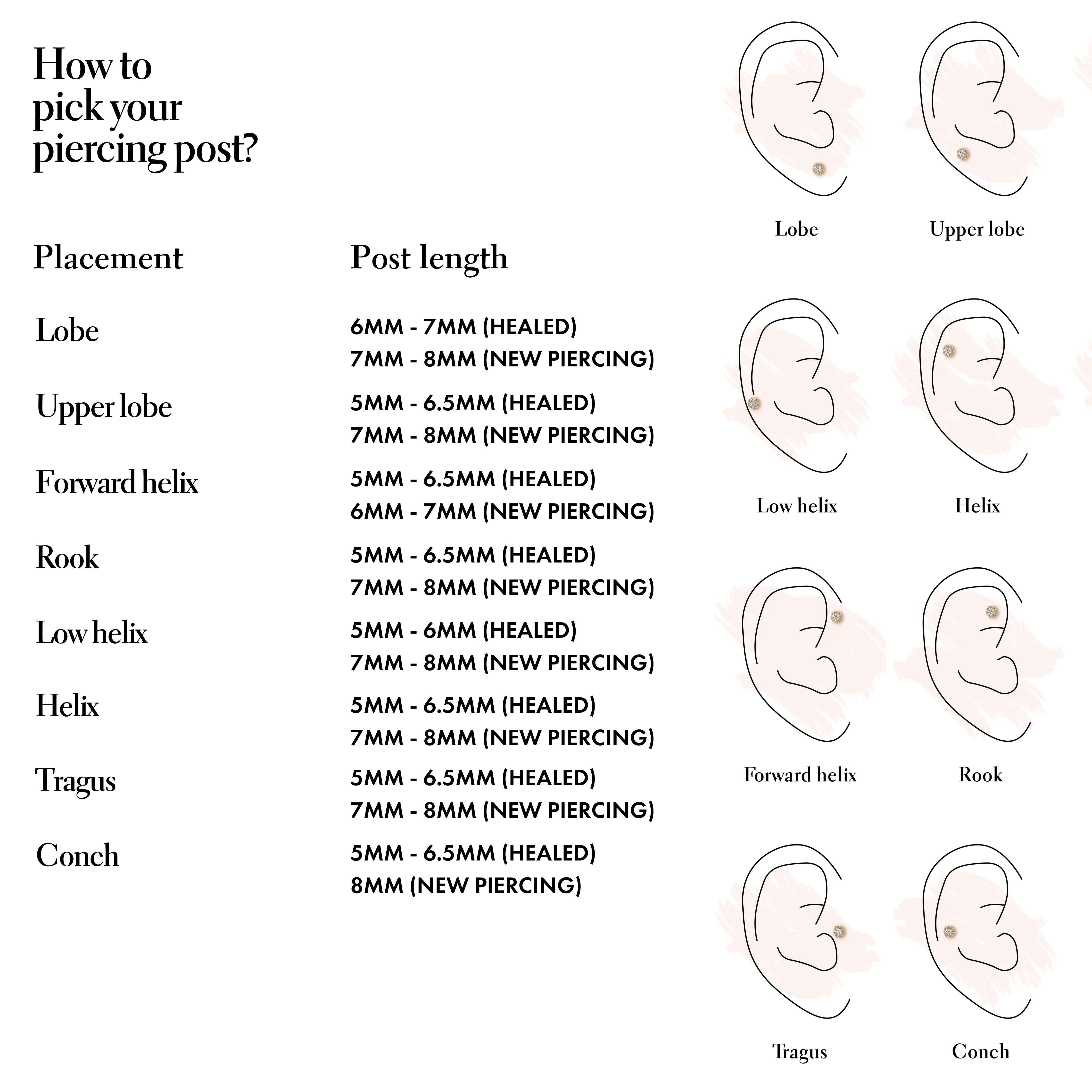 Makel piercing