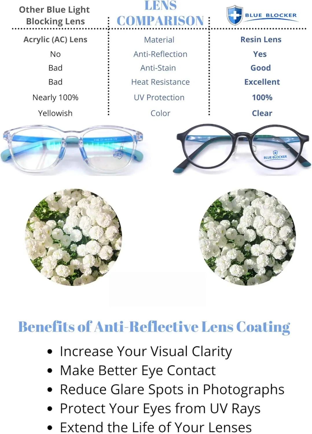ProEyes Aurgia, Progressive Blue Light Blocking Readers, 0 Power on Top Lens, Anti-Reflective